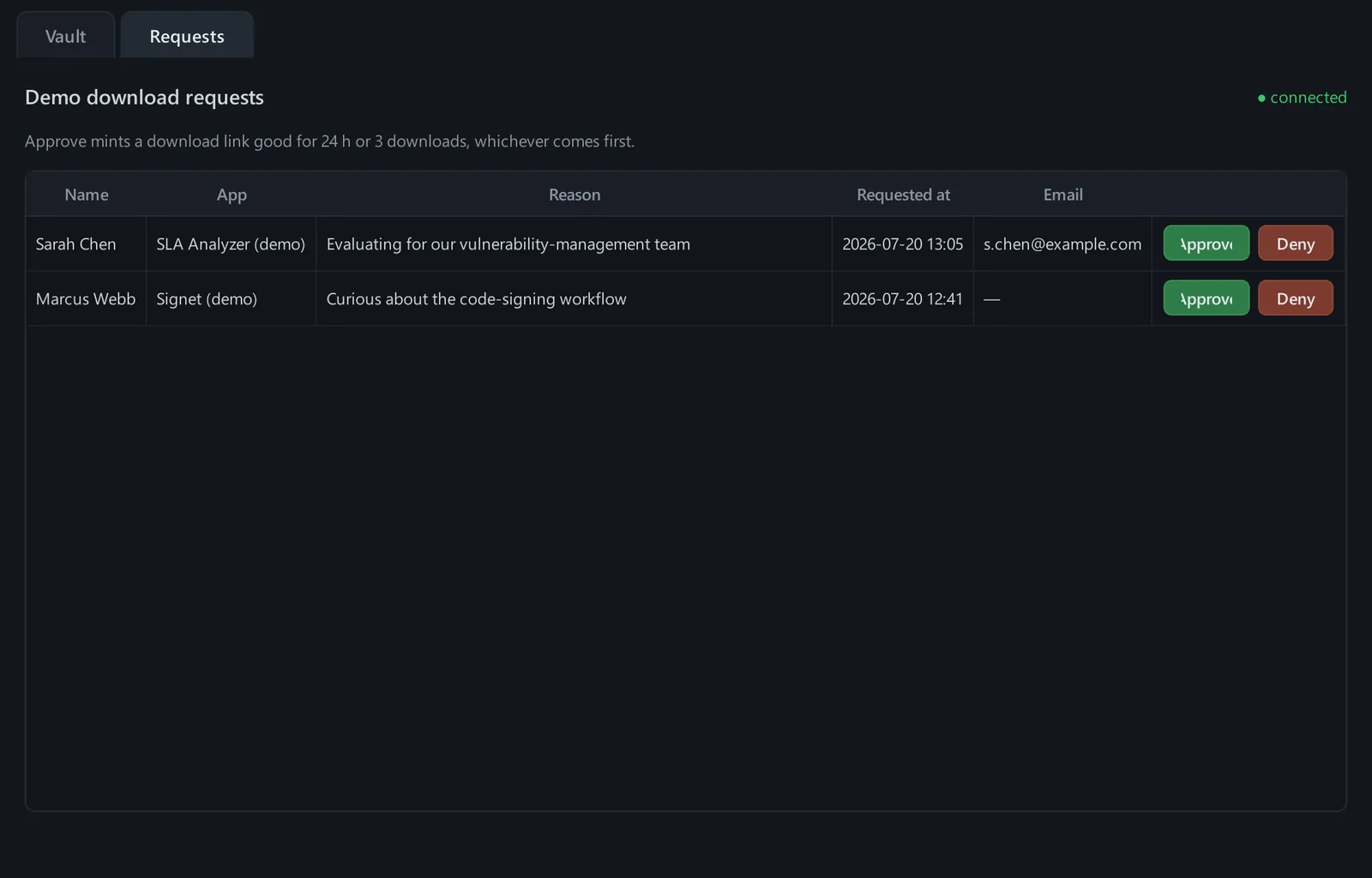 Deadbolt console Requests tab listing pending demo-download requests with approve and deny buttons