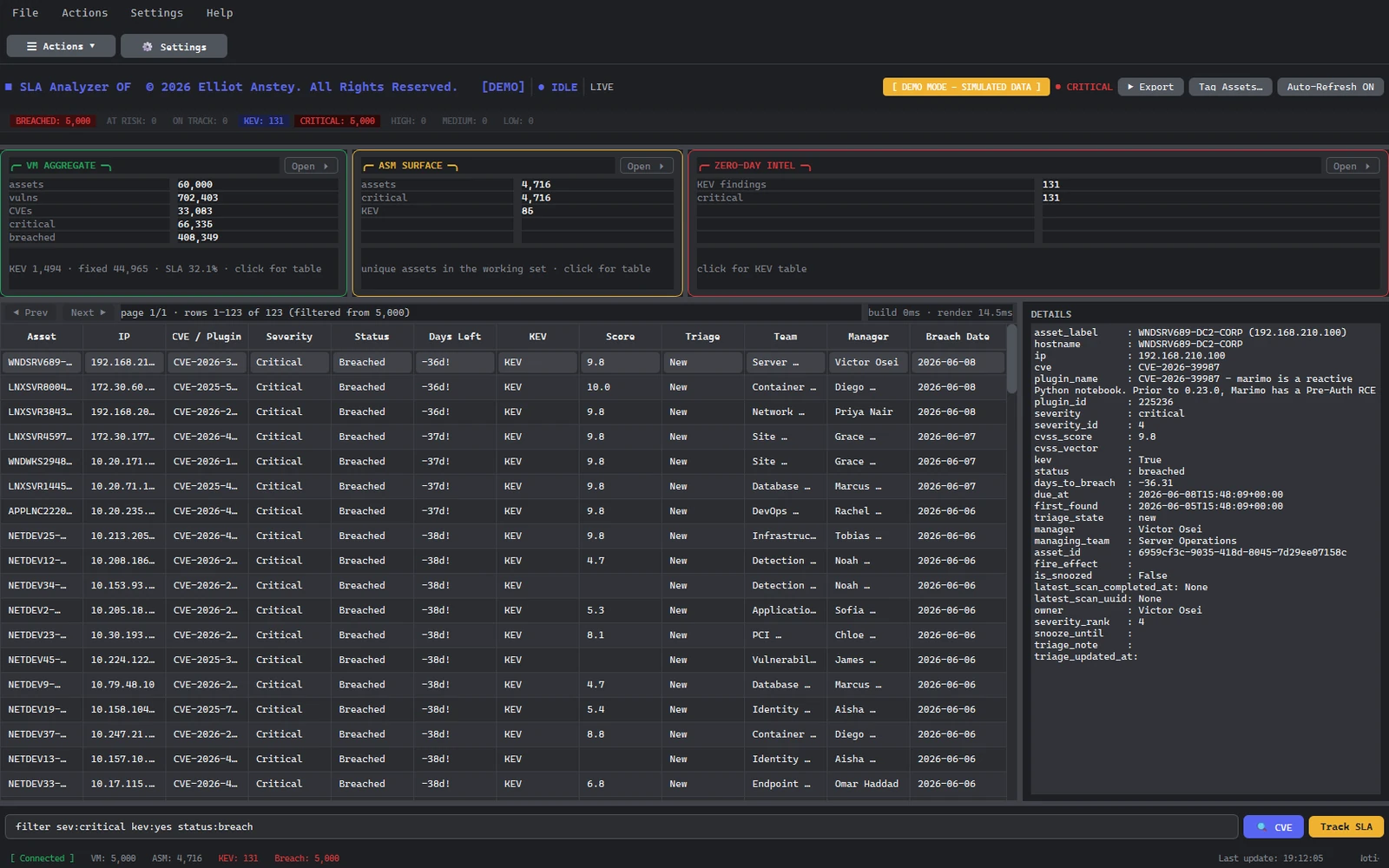 SLA Analyzer dashboard: fleet-wide findings sorted by time-to-breach, with KEV, owner and team